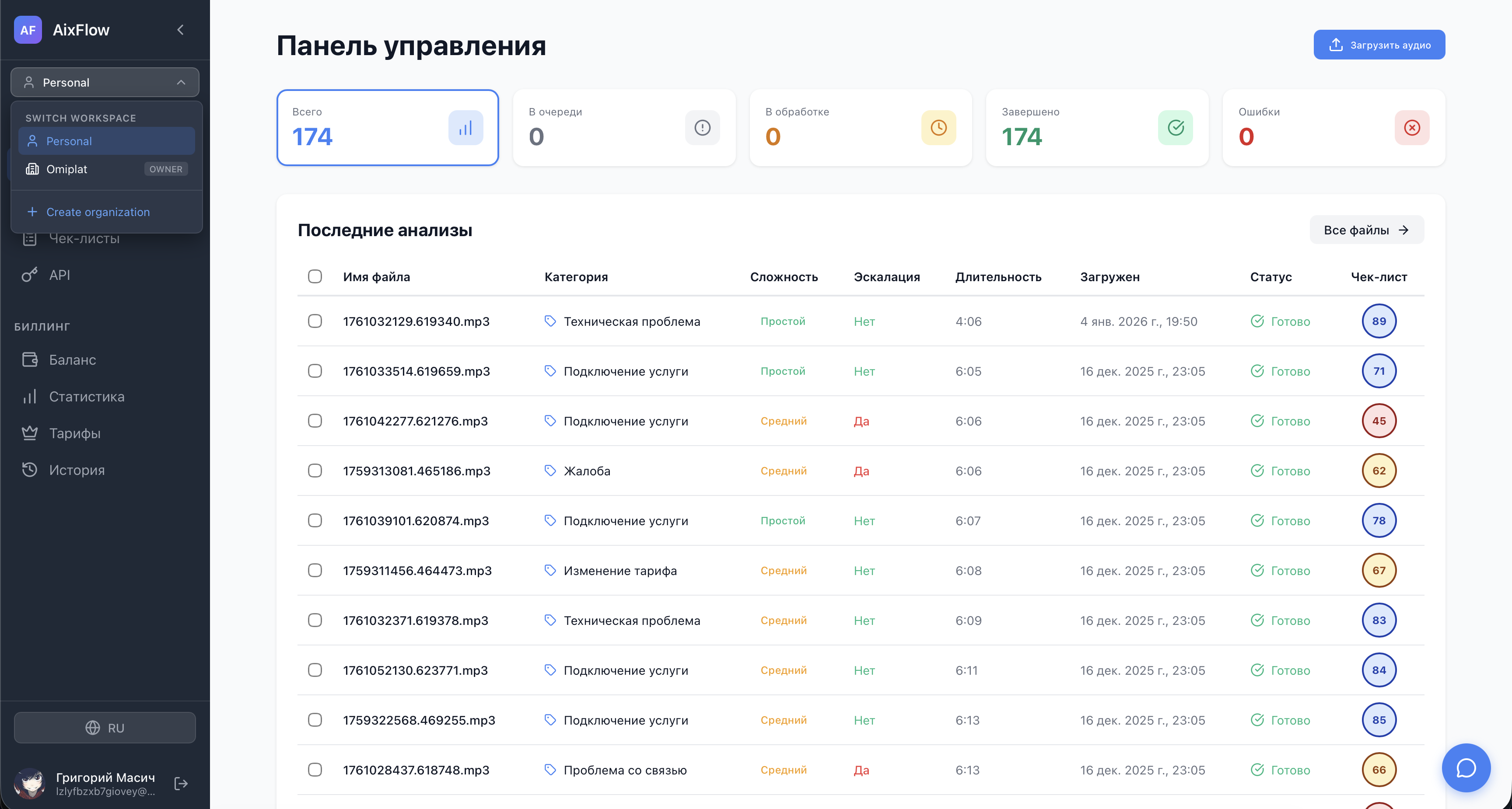AixFlow Dashboard - панель управления с анализами звонков